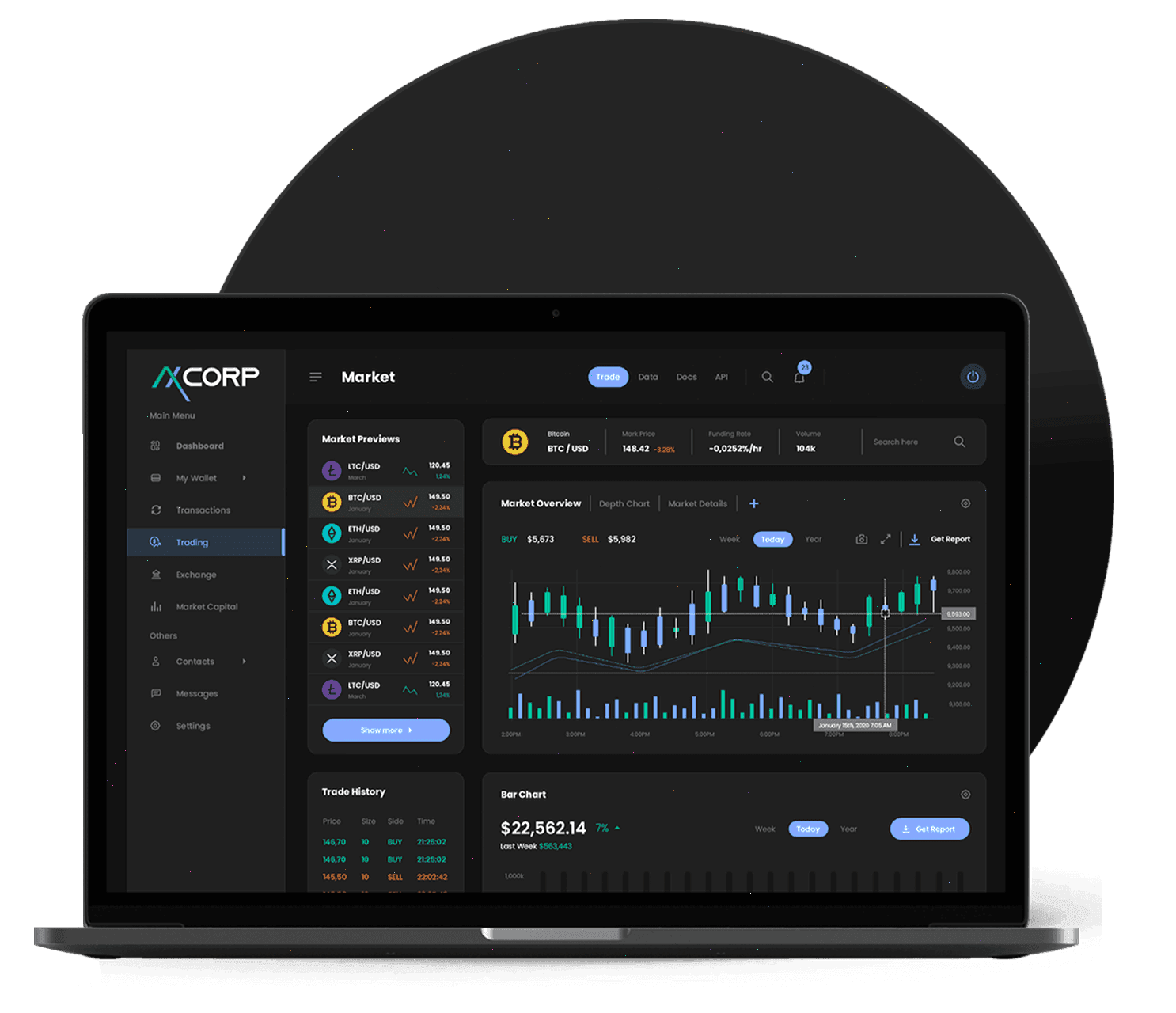 Murvoxit trading piattaforma